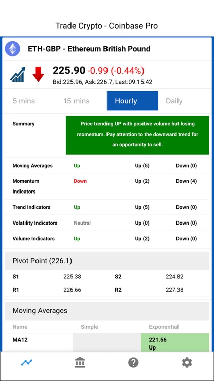 Trade Crypto - Coinbase Pro