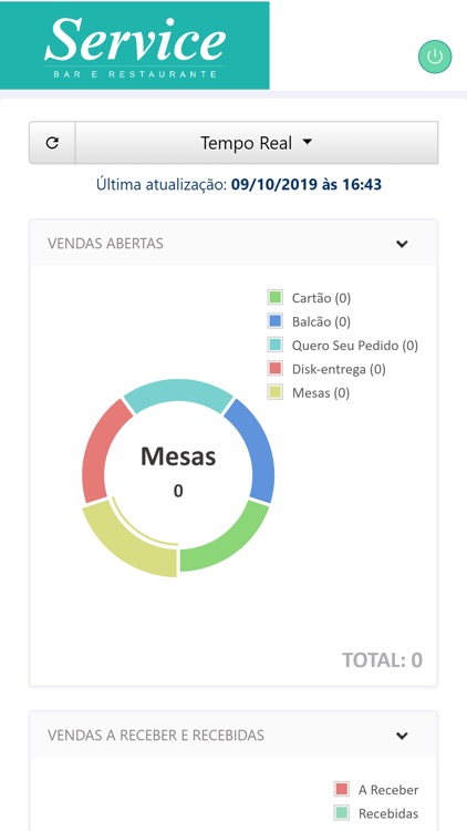 Service Dashboard