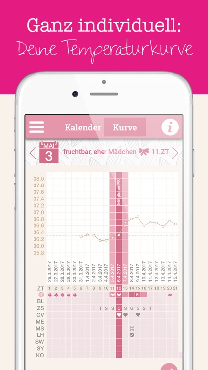 Eisprungkalender Wann Beginnt Die Einnistung Nach Dem Eisprung
