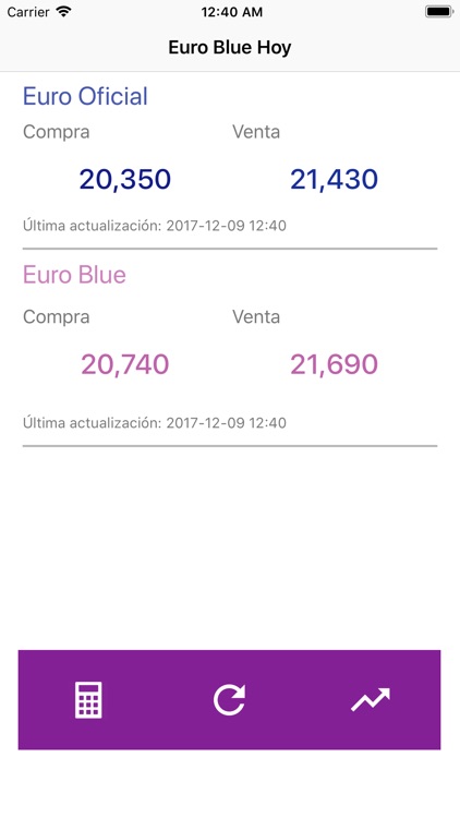 Euro Blue Hoy