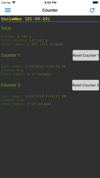 Turf User Statistics