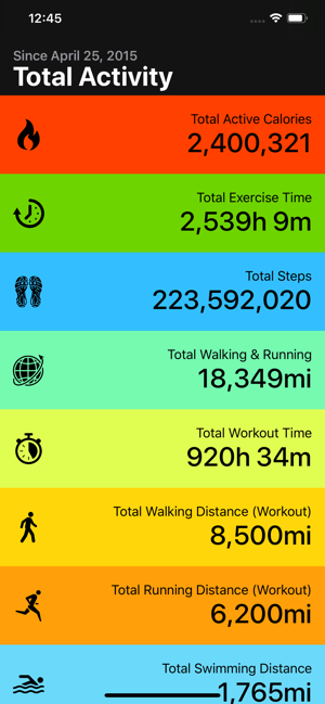 Activity Stats