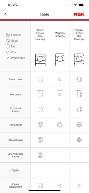 NSK Online Catalog (Bearings)(圖7)-速報App