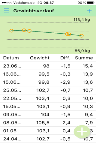 Smart Watchers Tagebuch screenshot 3