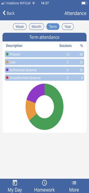 Everest Mobile(圖4)-速報App