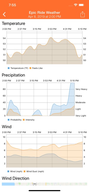 Epic Ride Weather(圖3)-速報App