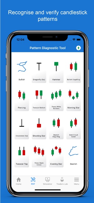 Forex candlestick patterns sinhala