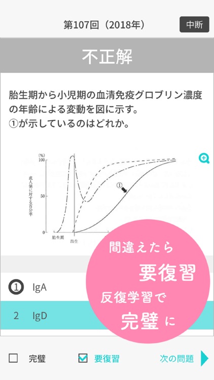 看護師国家試験3200問 ナース専科