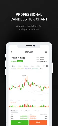 Screenshot 3 BitMart: Trade BTC, ETH, SHIB iphone