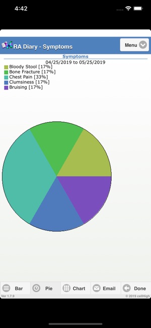 Rheumatoid Arthritis Diary(圖5)-速報App