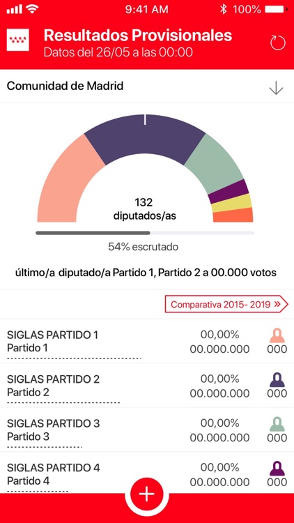 Elecciones Madrid 26M 2019