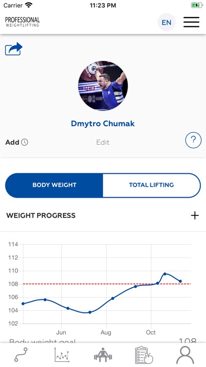 Pro Weightlifting - Coach
