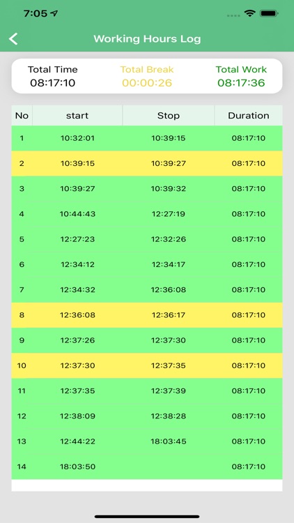 Time and Attendance