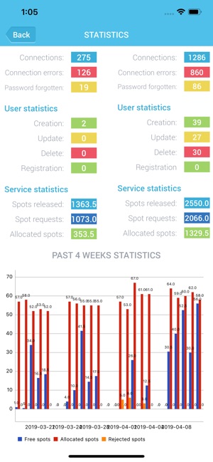 MyCarSpot(圖2)-速報App