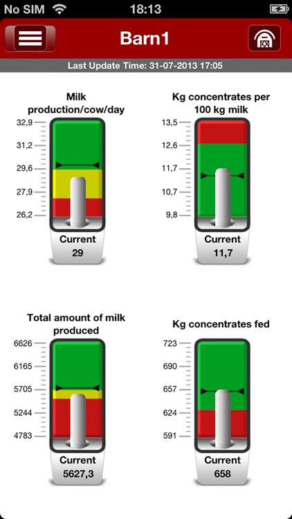 Lely T4C InHerd - FarmBeats