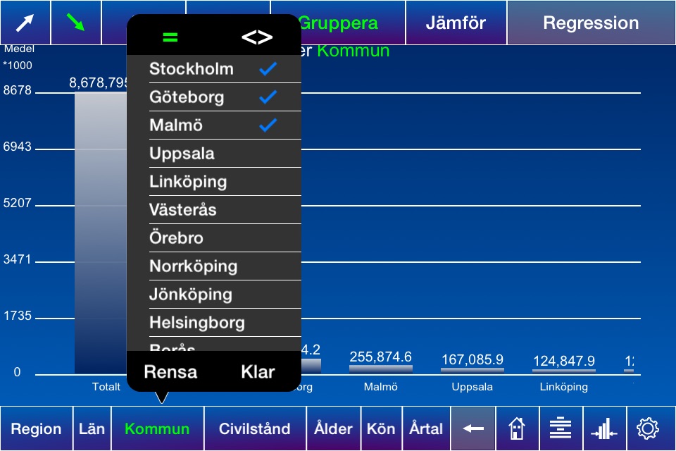 Sveriges befolkning screenshot 2