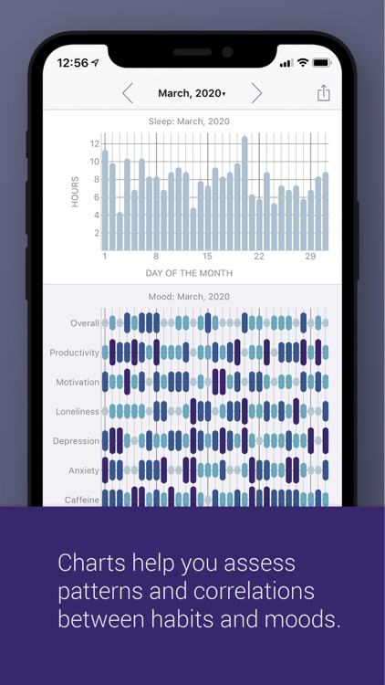 eMoods Wellness Tracker