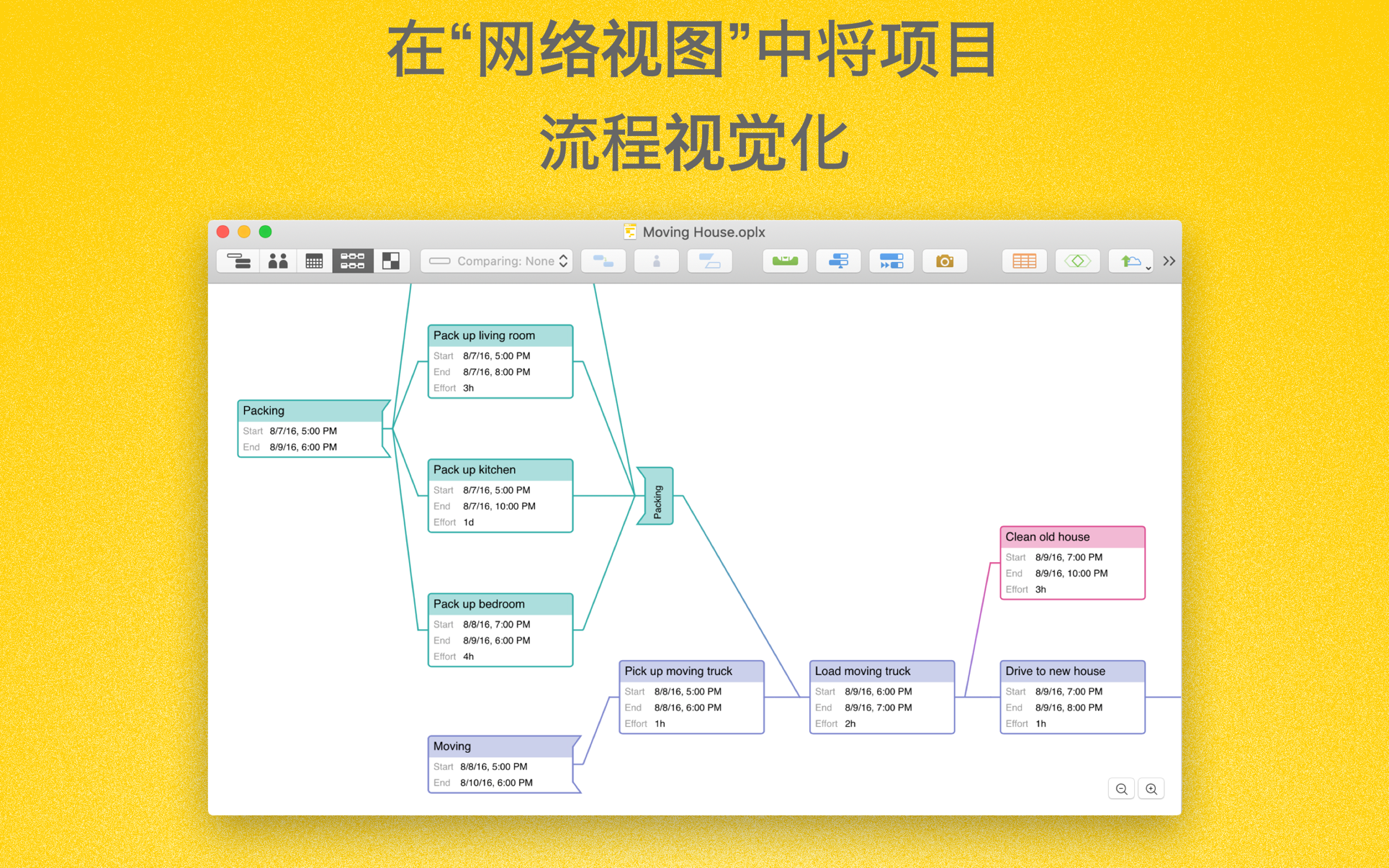 OmniPlan Pro Mac 破解版 Mac上最优秀的项目流程管理工具-麦氪派