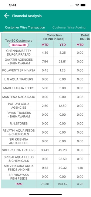 GAVL Sales&Financial Analysis(圖5)-速報App