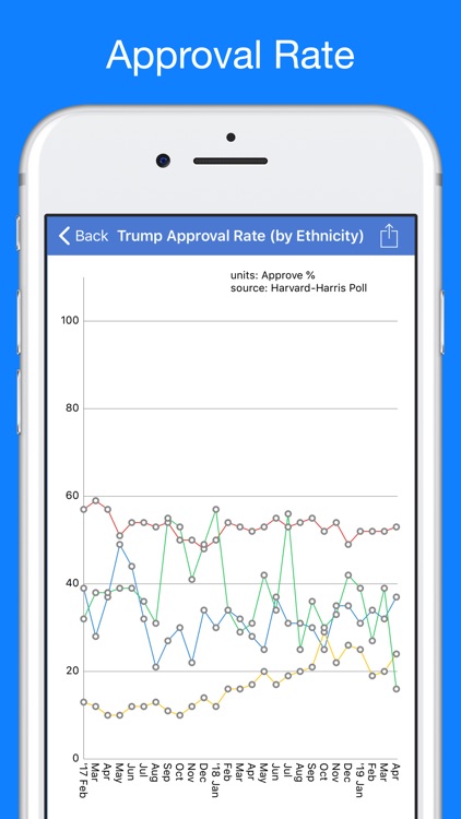 Trump Tracker: News & Politics