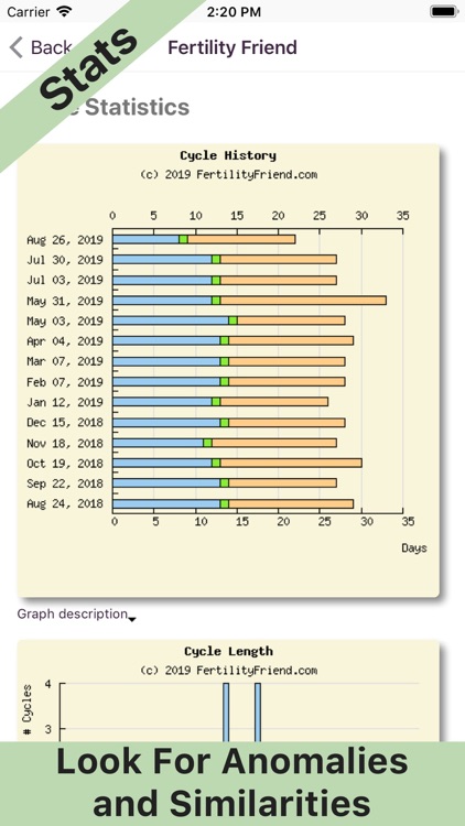 Fertility Friend FF App screenshot-5