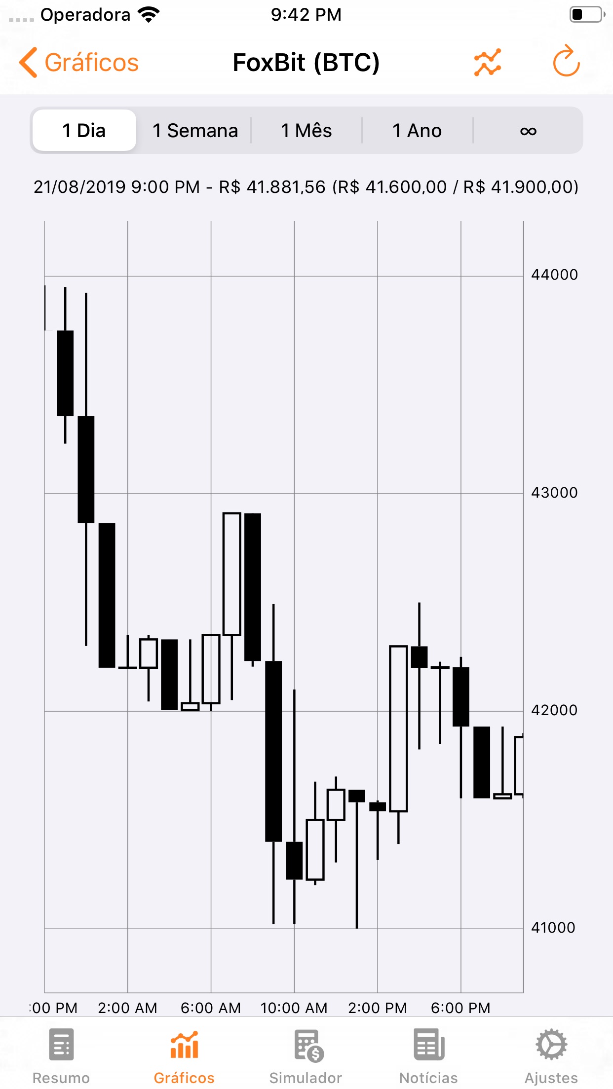 Screenshot do app Bitcoin Sentinel