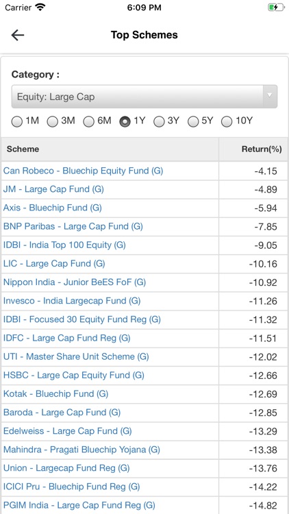 ECS FINANCIAL