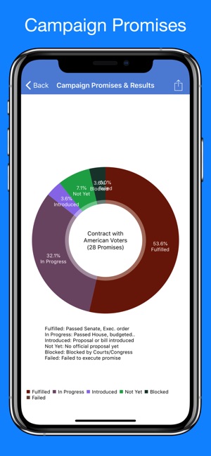 Trump Tracker: News & Politics(圖7)-速報App