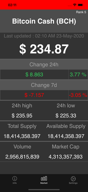 Bitcoin Cash Market Reports