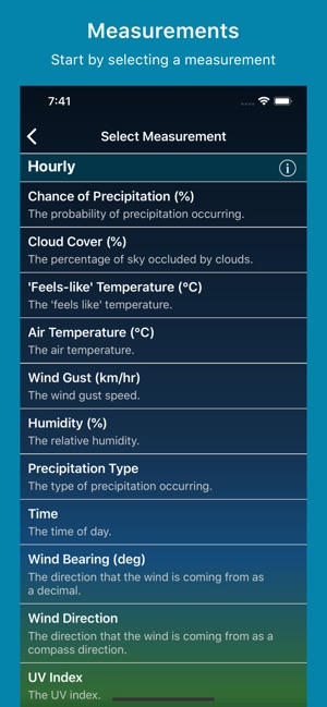 WeatherRules(圖2)-速報App