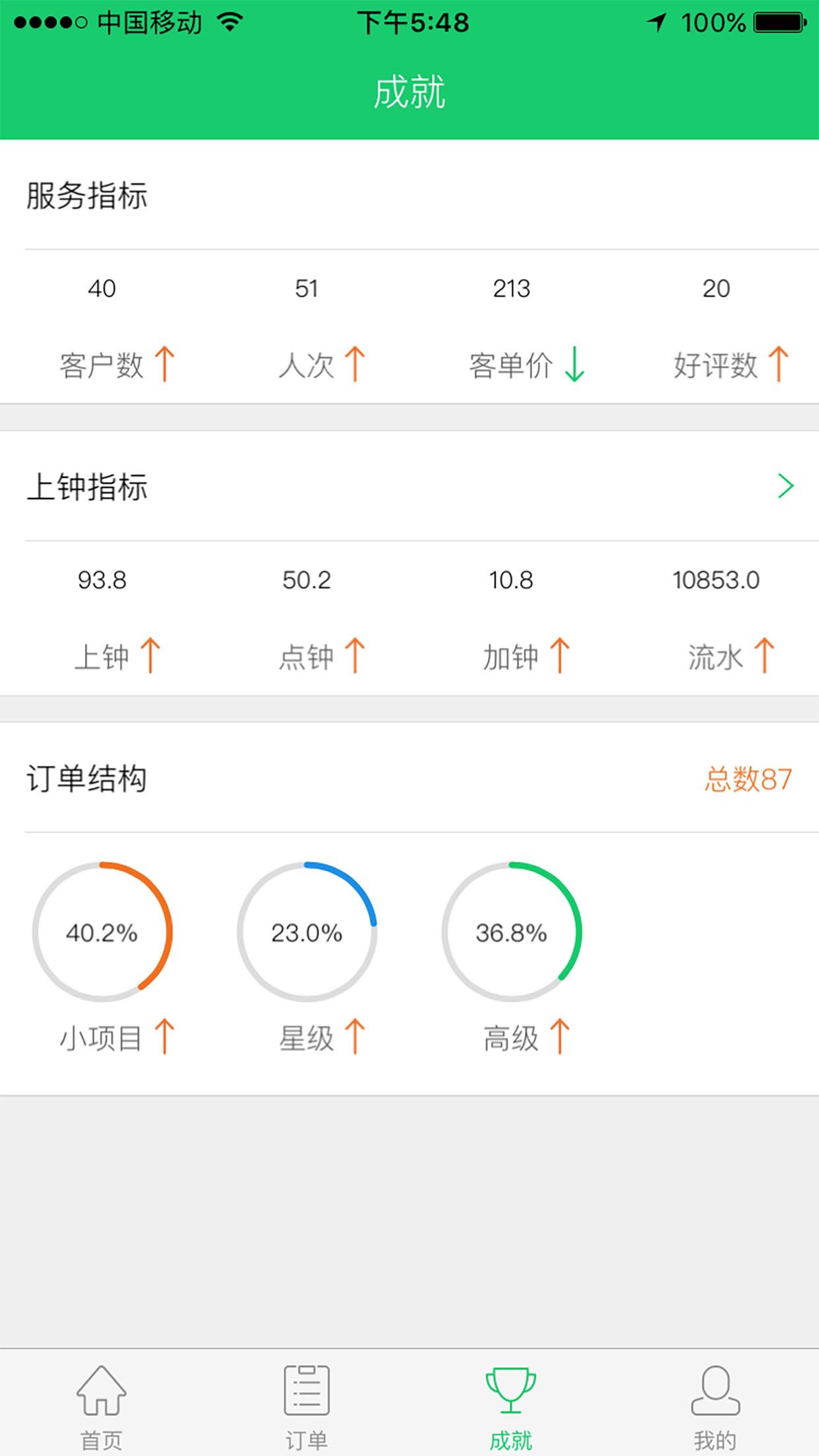 北京妇产医院特需门诊科室介绍黄牛随时帮患者挂号的简单介绍