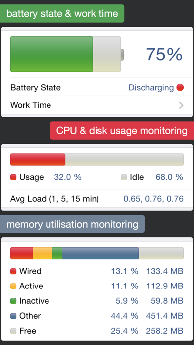 SystemStatusPro:hwmonitor