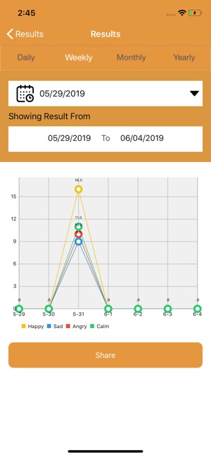 Emotional Grade(圖2)-速報App