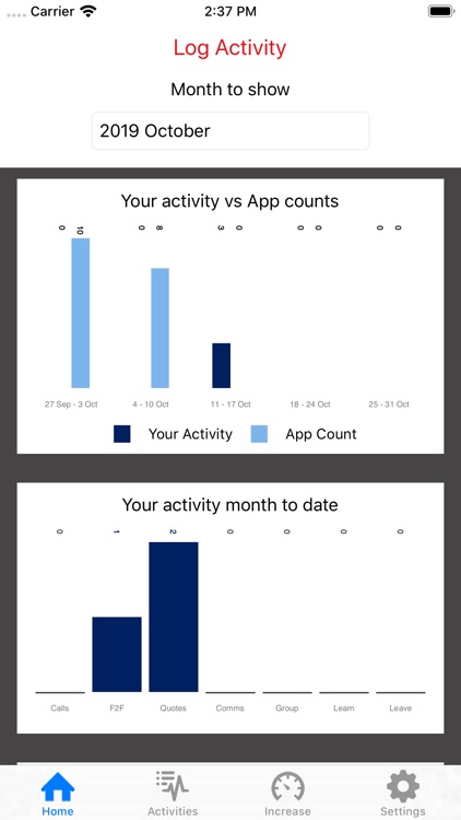 Momentum Activity Manager