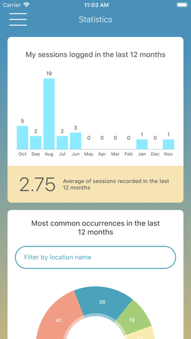 Surf Information Data screenshot 3