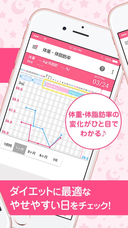 ラルーン - 生理日管理/排卵日予測アプリ screenshot-3
