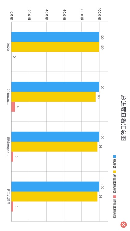 放心灌 screenshot-4