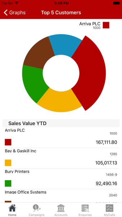 How to cancel & delete sales-i from iphone & ipad 2