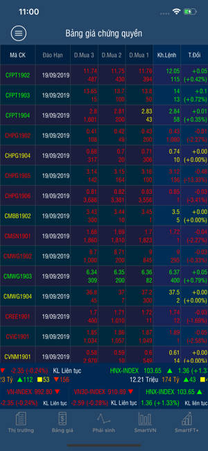 Delta Stock(圖4)-速報App