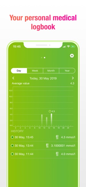 Diabetics Tracker(圖4)-速報App