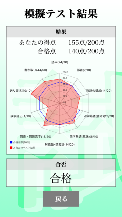 漢 検 準 2 級 合格 点