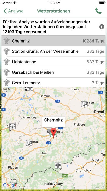 Crop Yield Analysis - ALT