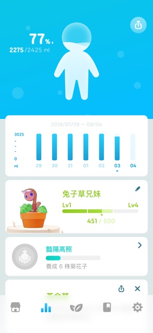 Plant Nanny² 植物保姆²(圖5)-速報App