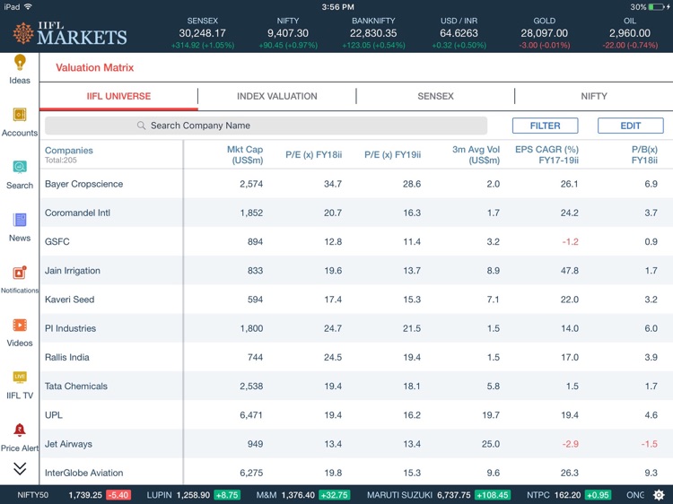 IIFL Markets - NSE BSE Trading screenshot-3