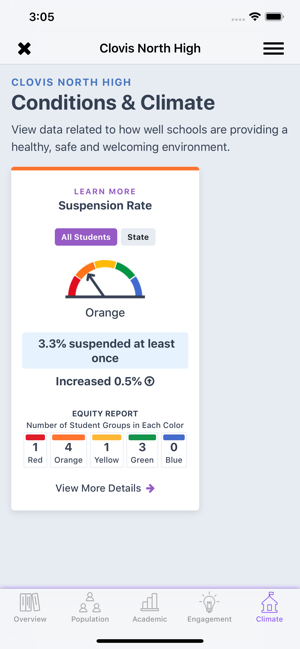 CA Dashboard(圖6)-速報App