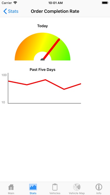 Clevest Dashboard