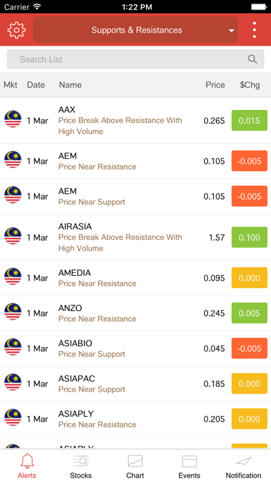 How to cancel & delete ChartNexus Stocks Charts from iphone & ipad 2