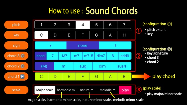 Sound Chords