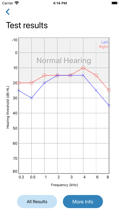 Berklee Hearing Test screenshot 3