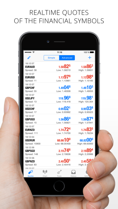 Top 10 Apps Like Metatrader 4 Forex Trading In 2019 For Iphone Ipad - 